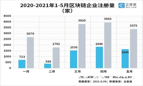 数字人民币对比区块链技术：未来货币的变革