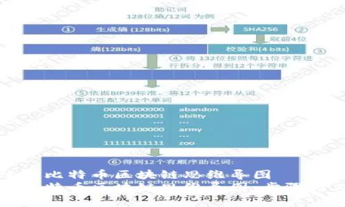 创建高效的比特币区块链思维导图  
如何制作比特币区块链思维导图：步骤与工具解析