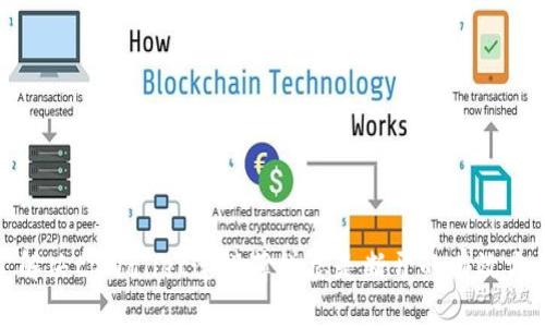 : 解决tpWallet连接薄饼总是断开的有效方法