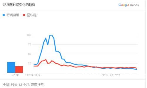 如何预防tpWallet NFT被盗：安全措施和最佳实践详解