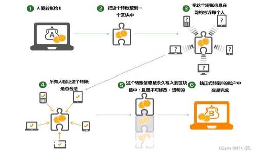   
tpWallet导不出助记词的解决方法与注意事项