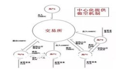 最新区块链高度要求标准：全面解析及应用前景
