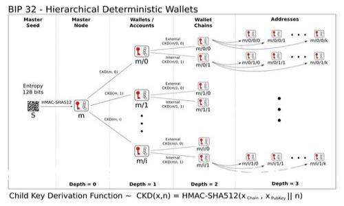tpWallet添加代币后余额不显示的解决方案与常见问题解析