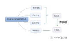 区块链时代：谁都可以发币吗？