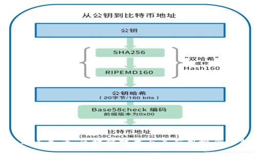 数字人民币：区块链技术与其应用概念分析