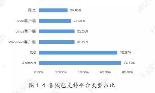 TPWallet的币种涨跌查询工具及策略解析