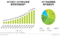 区块链钱包中的币种解析：选择最适合你的数字