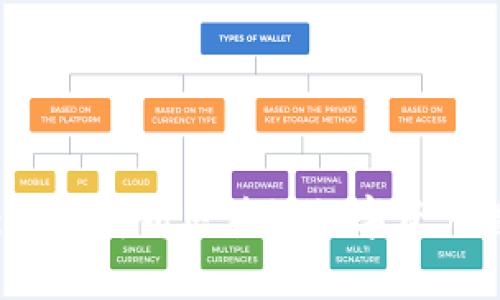 tpWallet：全面解析区块链数字资产管理的未来