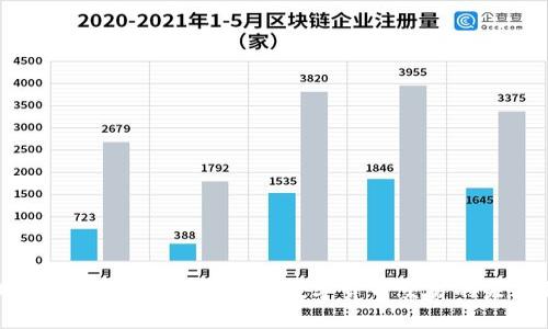 德州宝币区块链交易平台：数字货币交易的未来趋势