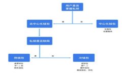 第二代区块链技术币：开启智能合约与去中心化