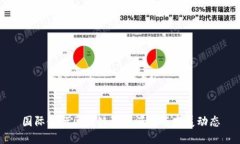 国际银行区块链最新消息与发展动态