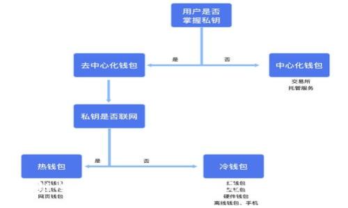 揭秘区块链炒币被骗案例：如何避免成为下一个受害者