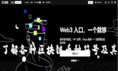 全面了解各种区块链币种符号及其意义