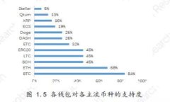 富民区块链新闻最新动态：深度解析与趋势预测