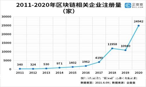最新区块链上市规划方案：如何实现企业融资与生态建设