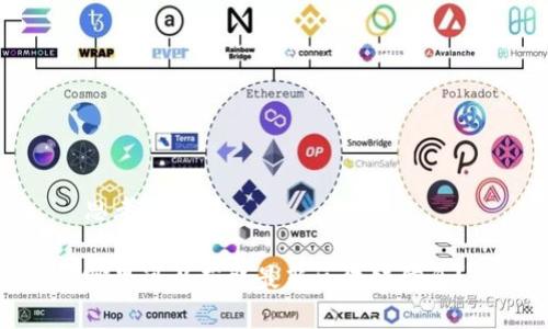 思考的优质

哪里可以获取最新区块链信息？