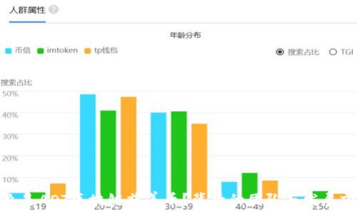   
什么是AOT区块链慈善币？背后的团队与发展前景