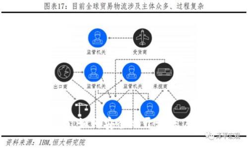 区块链小白指南：如何安全地开设账户购买数字货币