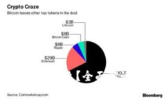 币圈区块链是什么？全面解读与未来趋势