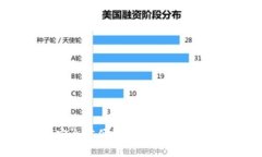 如何安全方便地从钱包中提现资金