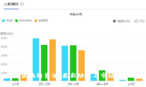  聚币区块链资讯：最新动态与市场趋势分析