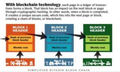 : 如何将欧易USDT提取到TP Wallet：全面指南