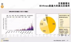 区块链技术如何推动旅游币的发展与应用