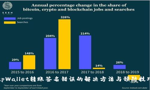 tpWallet转账签名错误的解决方法与预防技巧