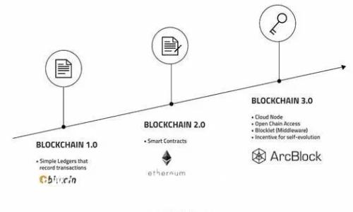 tpWallet：可信度分析与用户体验评测