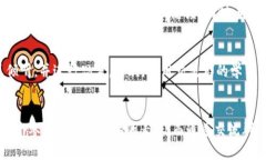 最新区块链项目交流群：您不可错过的投资机会
