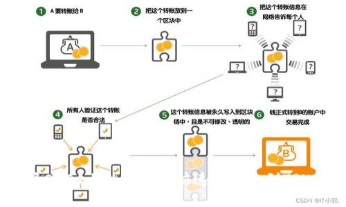如何将OKEx上的币安全快速地提取到TPWallet