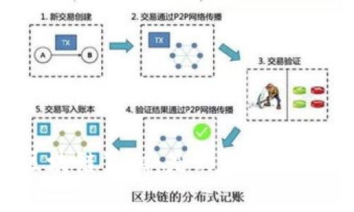 揭开无币区块链真相：是幻想还是未来的趋势？