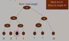 baioti区块链的概念：从比特币交易到广泛应用的