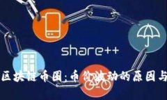 深入探讨区块链币圈：币价波动的原因与趋势分