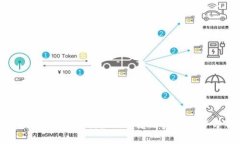 区块链今日计划：最新消息与未来趋势分析