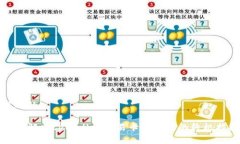 思考的如何解决tpWallet交易卡住问题的终极指南