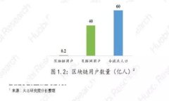 如何使用tpWallet买卖代币：完整指南