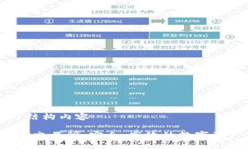 思维导图与结构内容

tpWalletsol交易所：安全、高效的数字资产交易平台