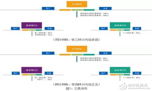 tpWallet赚钱攻略：如何通过区块链数字钱包实现收益