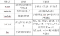 RACA如何将抹茶资产转移至TP Wallet的详细指南