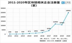 优质 区块链炒币是否存在无法提币的情况？深度