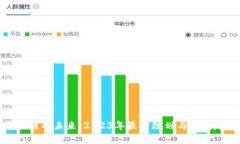 区块链的未来:2023年最新规划与发展趋势