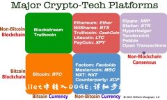 如何在tpWallet中转入DOGE:详细步骤及常见问题解