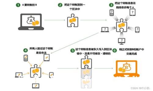 中国建行区块链最新消息:推动数字化金融新变革