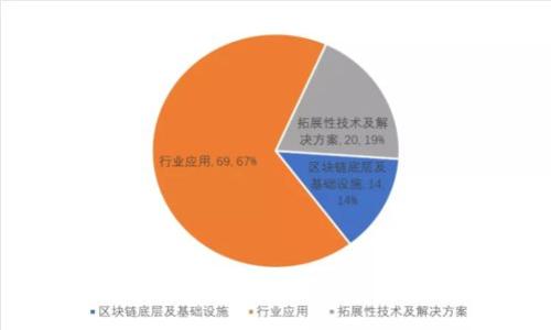 且的
优质 全面解析tpWallet开发商:背景、功能与市场前景