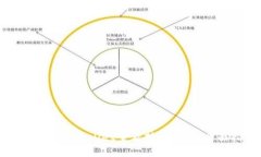 如何使用tpWallet查看持币信息：全面指南