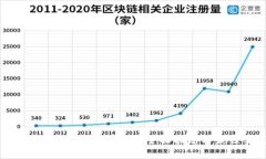 如何查询tpWallet公告：全面指南与最佳实践