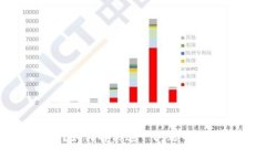 TPWallet消失了?如何解决这一问题并保护你的数字