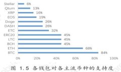区块链为什么要发行币:揭秘数字货币的背后逻