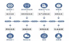 2021年新兴区块链项目:探索类似Pi币的数字货币